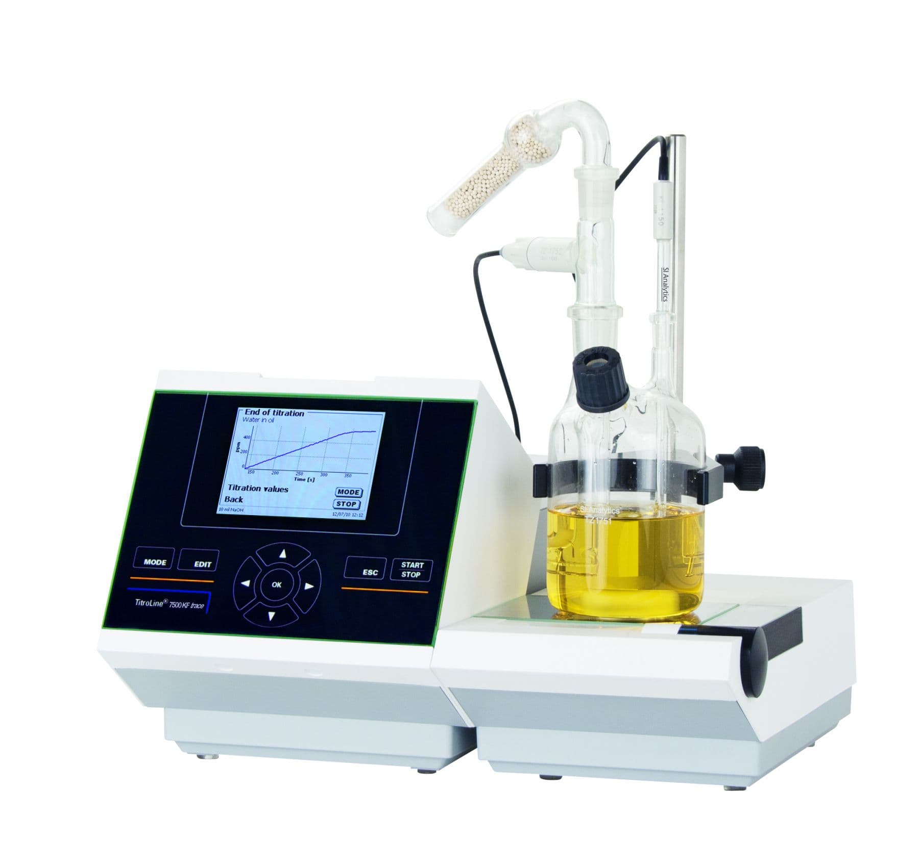 Determination of Viscosity